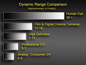 Dynamic_Range_3